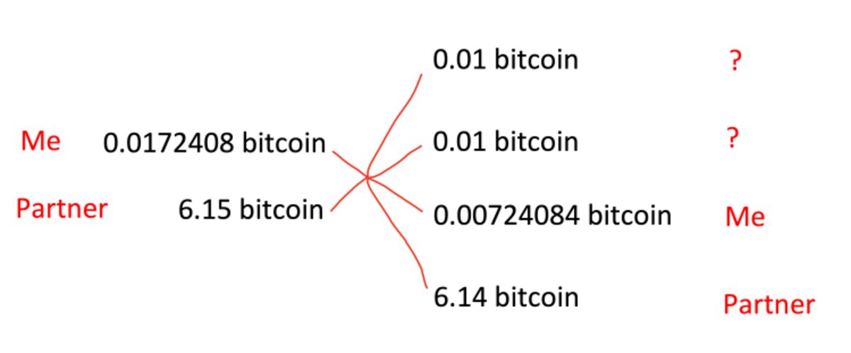 mine and partners coinjoin