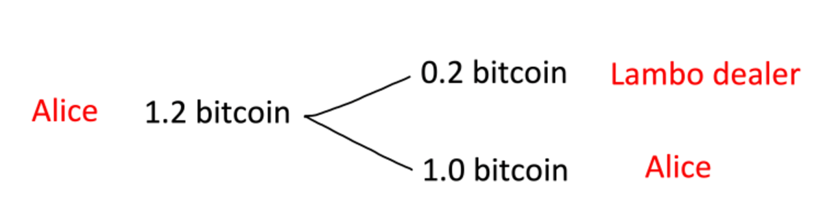 Alice transaction coinjoin