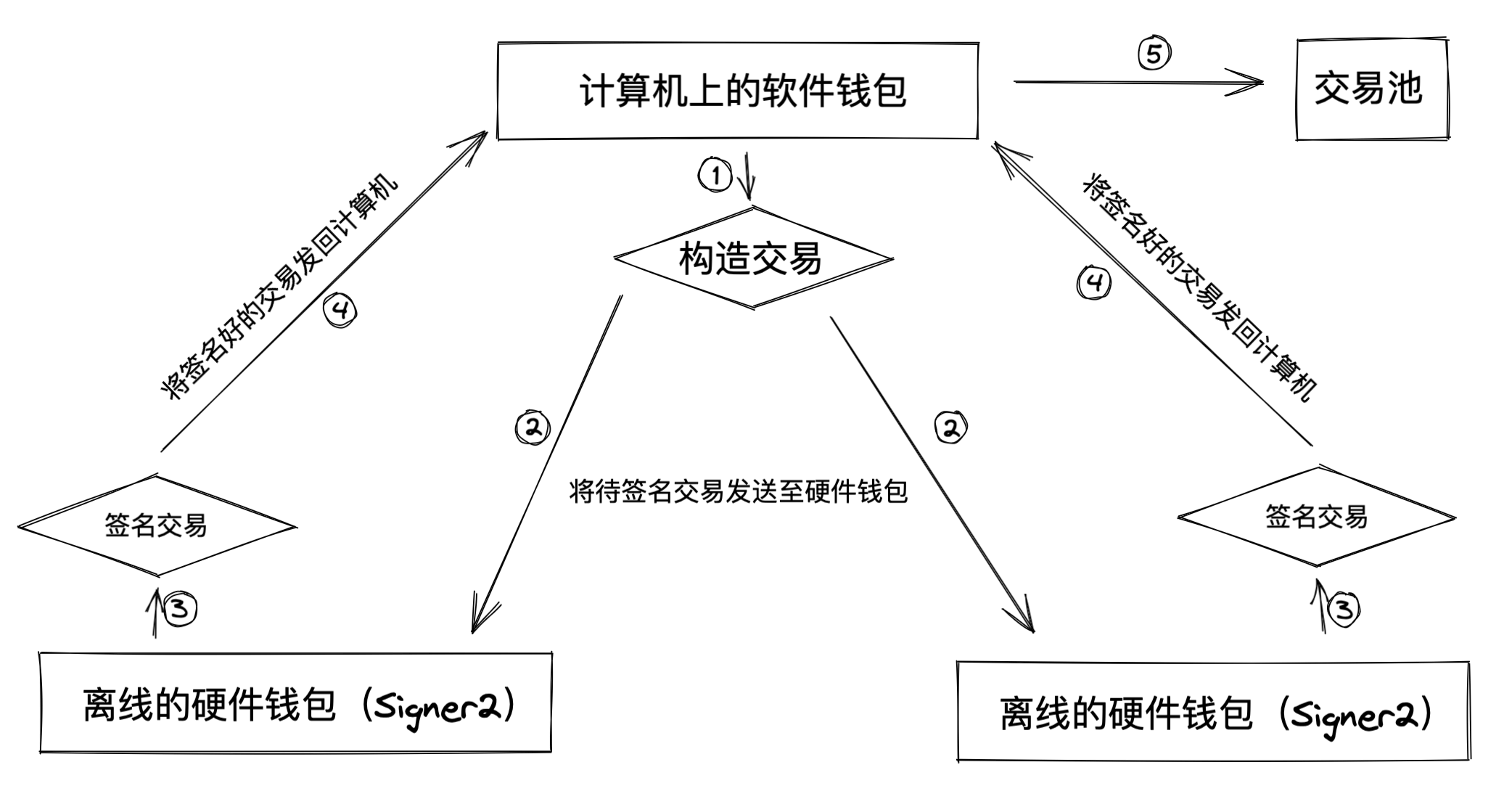 multisig-step-by-step.png