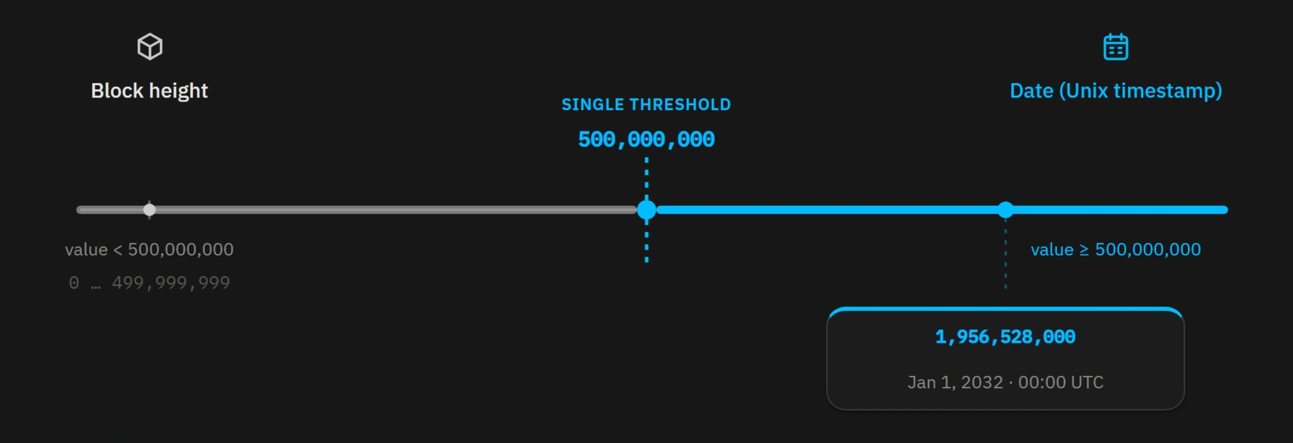 500,000,000 threshold separating block-height from Unix-timestamp date timelocks