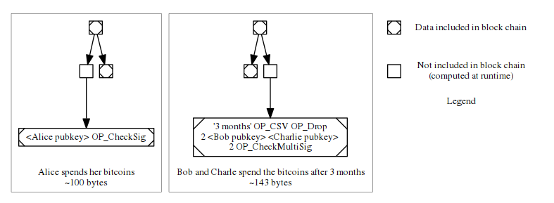 merkle-tree