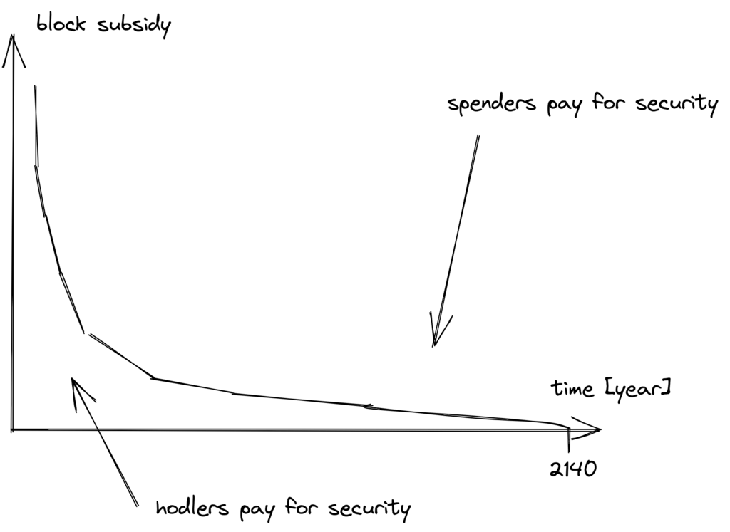 finitesupply