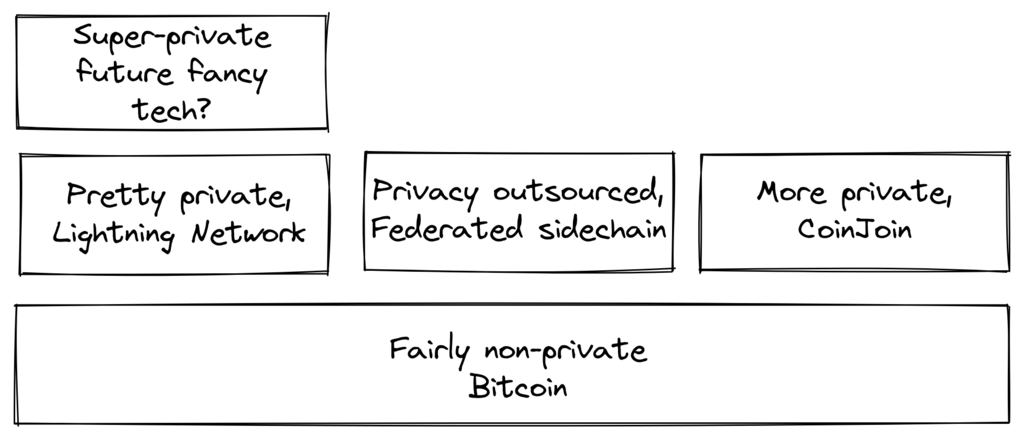 privacy