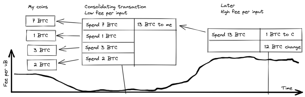utxo-consolidation