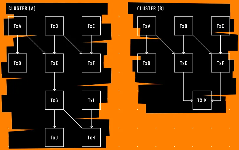 cluster-3