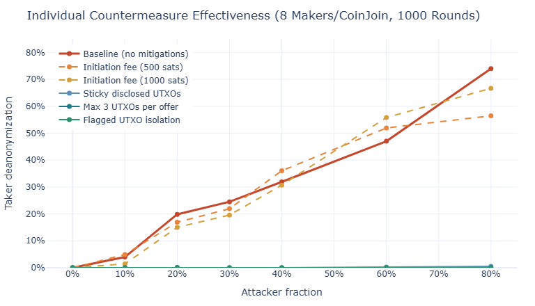countermeasure-standalone