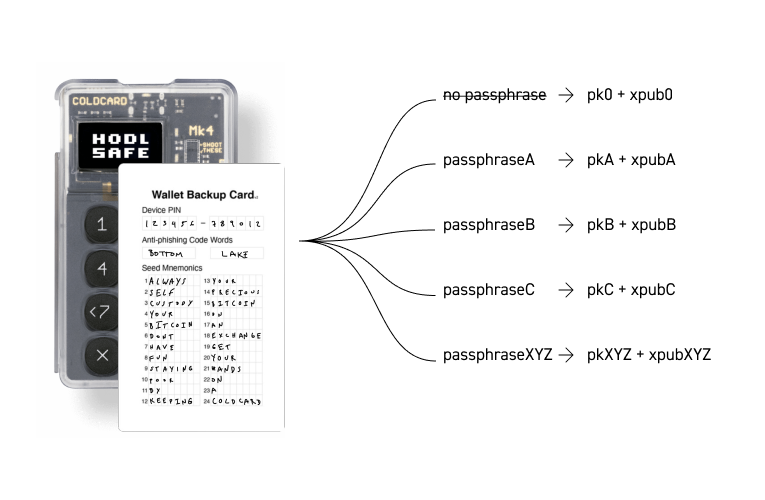 Everything You Need To Know About Passphrases