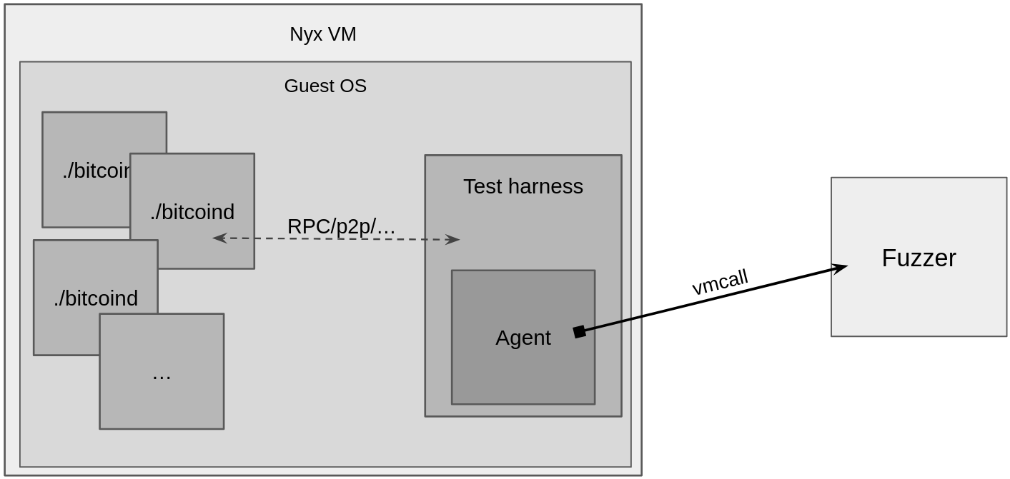 "Fuzzamoto architecture with Nyx"