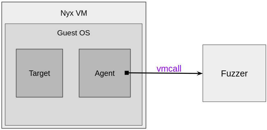 "Nyx agent interface"