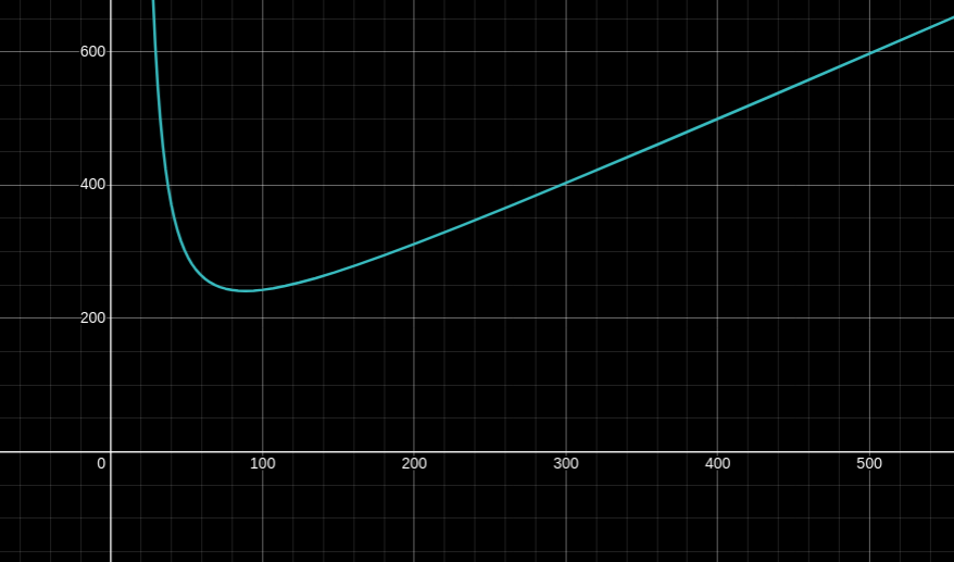 hors-sig-size