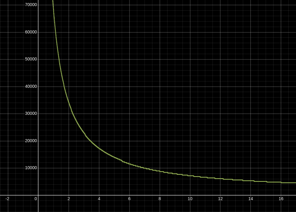 wots-sig-size