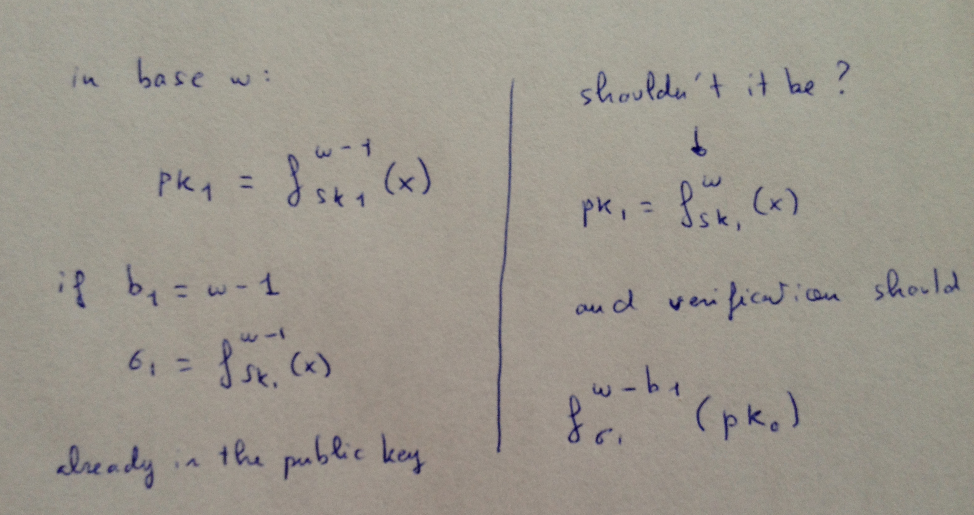 notes