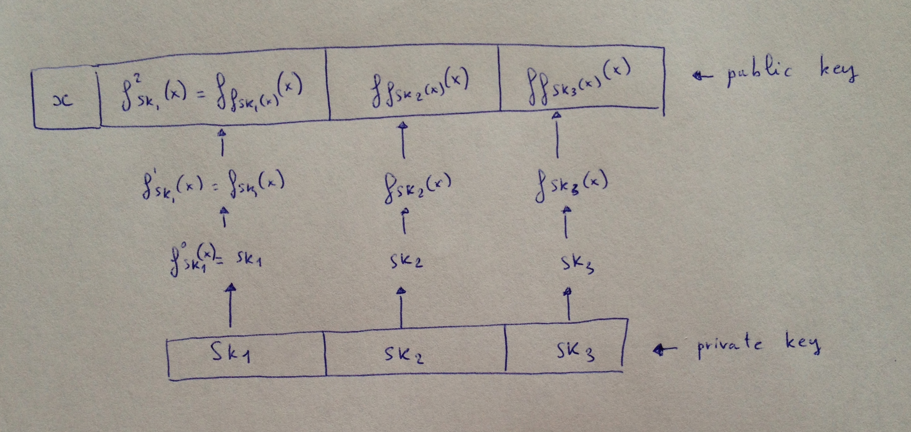 wots-variant