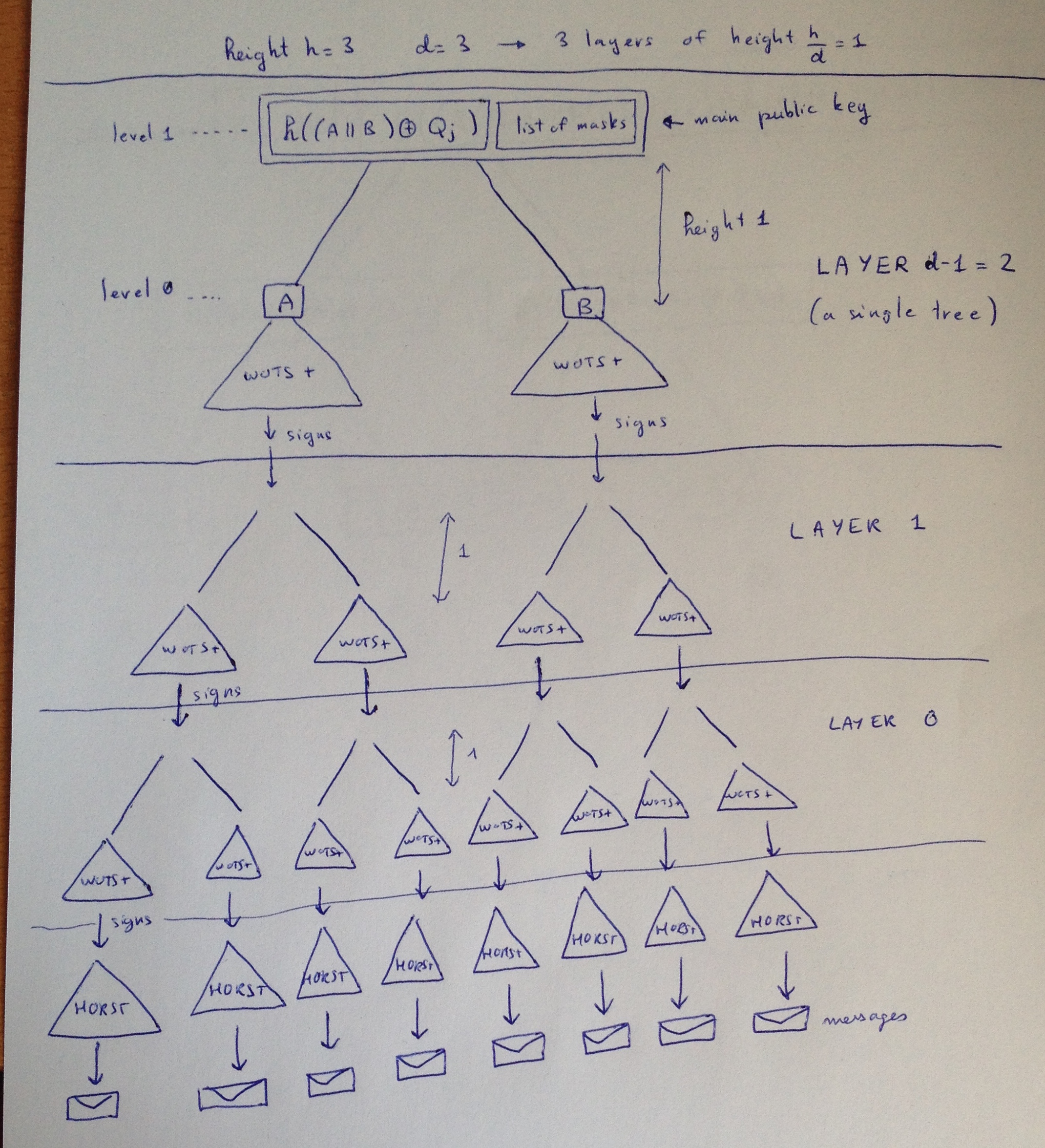 second_tree