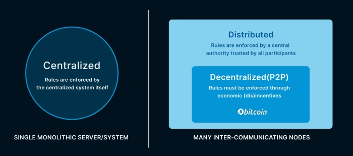 how-satoshi-think-of-bitcoin-1