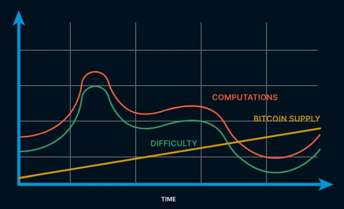 how-satoshi-think-of-bitcoin-12