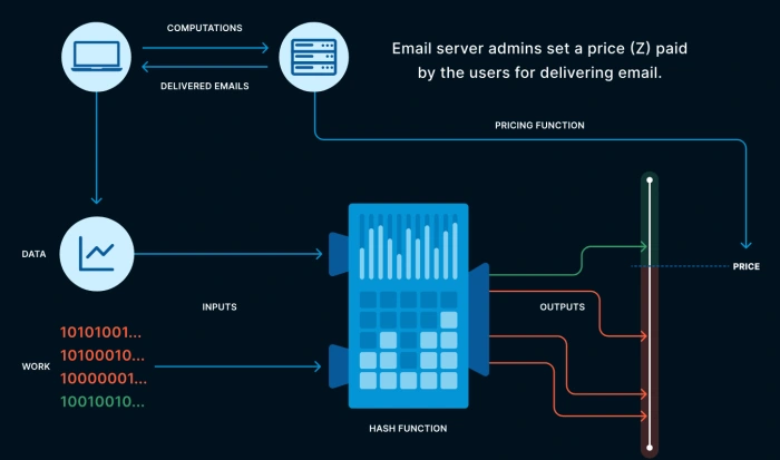 how-satoshi-think-of-bitcoin-3