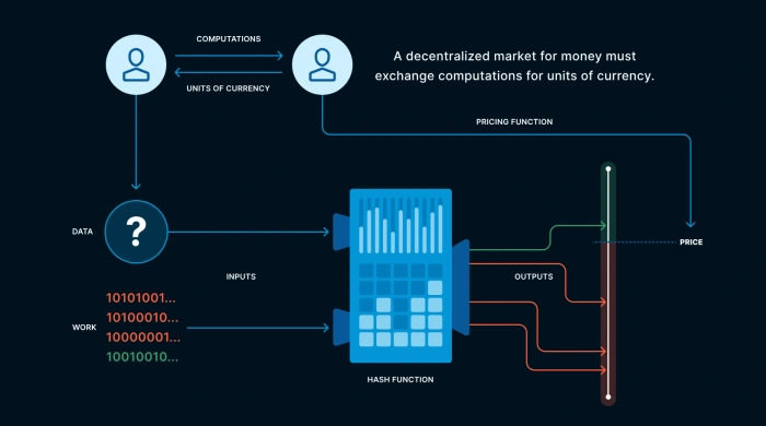 how-satoshi-think-of-bitcoin-5