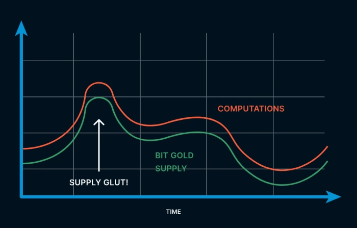 how-satoshi-think-of-bitcoin-6