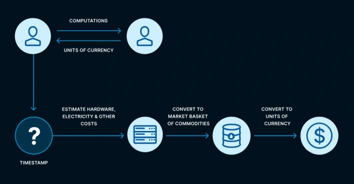 how-satoshi-think-of-bitcoin-7