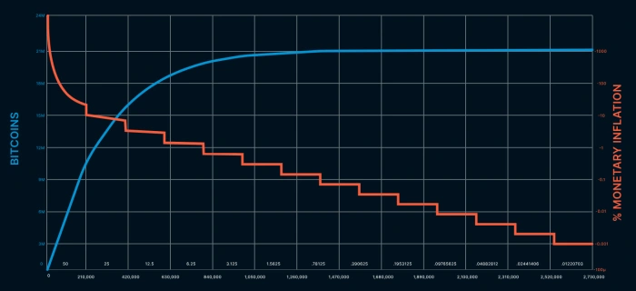 how-satoshi-think-of-bitcoin-9