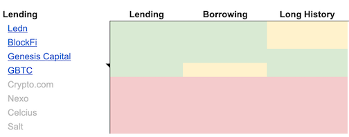 Yield Spreadsheet