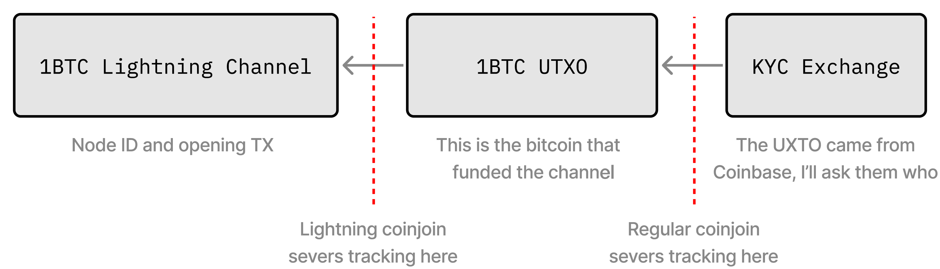 coinjoin-stages.png