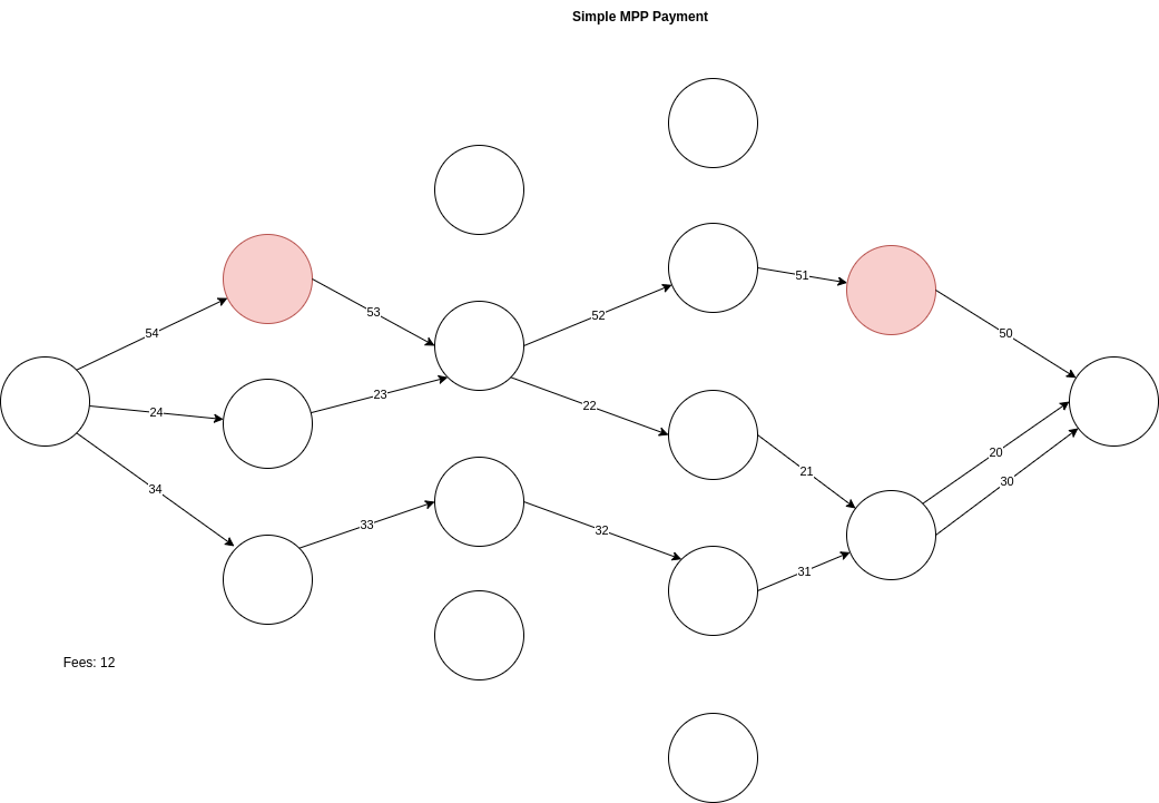 Single Payment Analysis