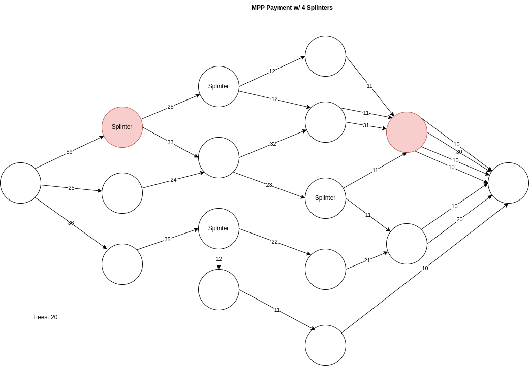 MPP Payment Analysis