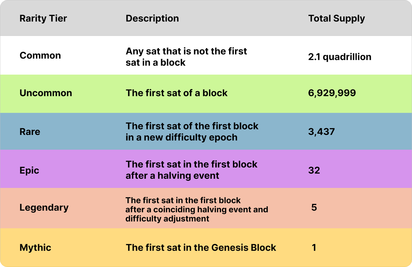 So-called rare satoshis could give miners an additional, lucrative source of income