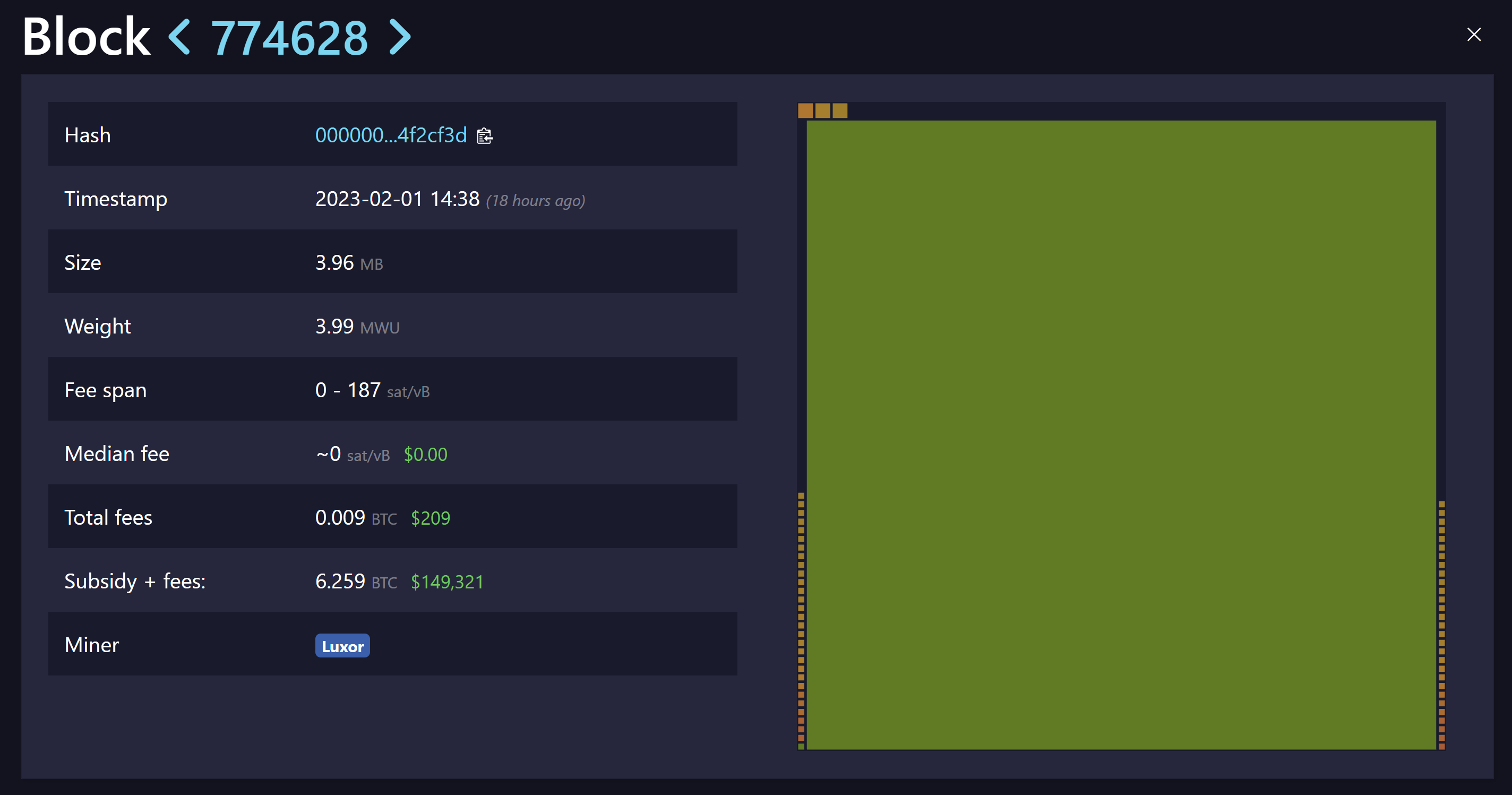 The largest Bitcoin block ever mined, a 3.96 MB block with a 3.94 MB ordinal NFT inscribed