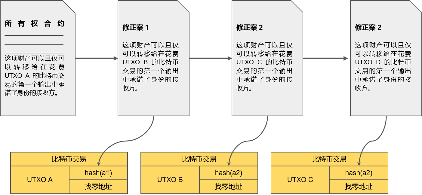 bitcoin-based-single-use-seals-zh