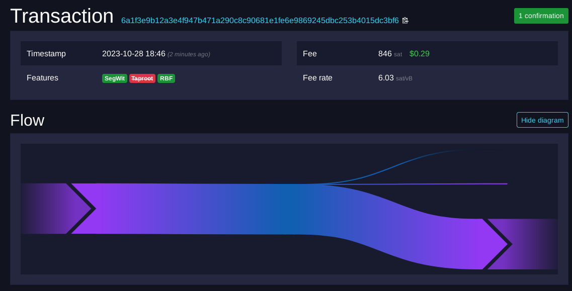 Example of a real transaction with 1 input and three outputs, one being a fee