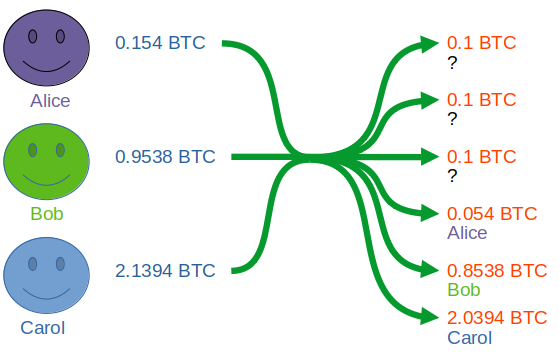 Coinjoin Example