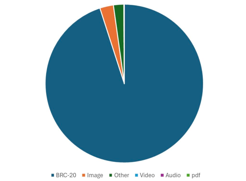 pie-1024x751