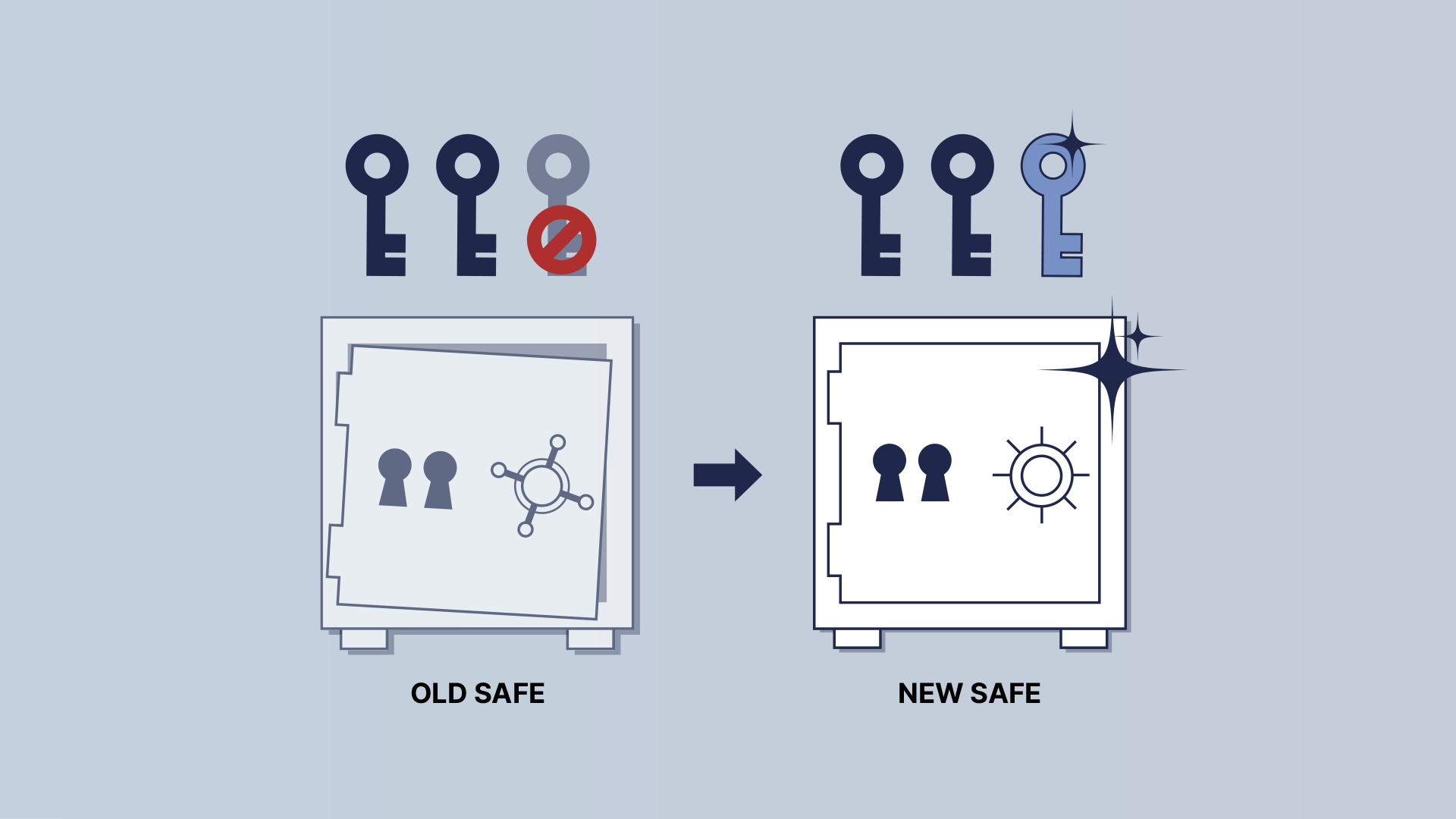 multisig_vault
