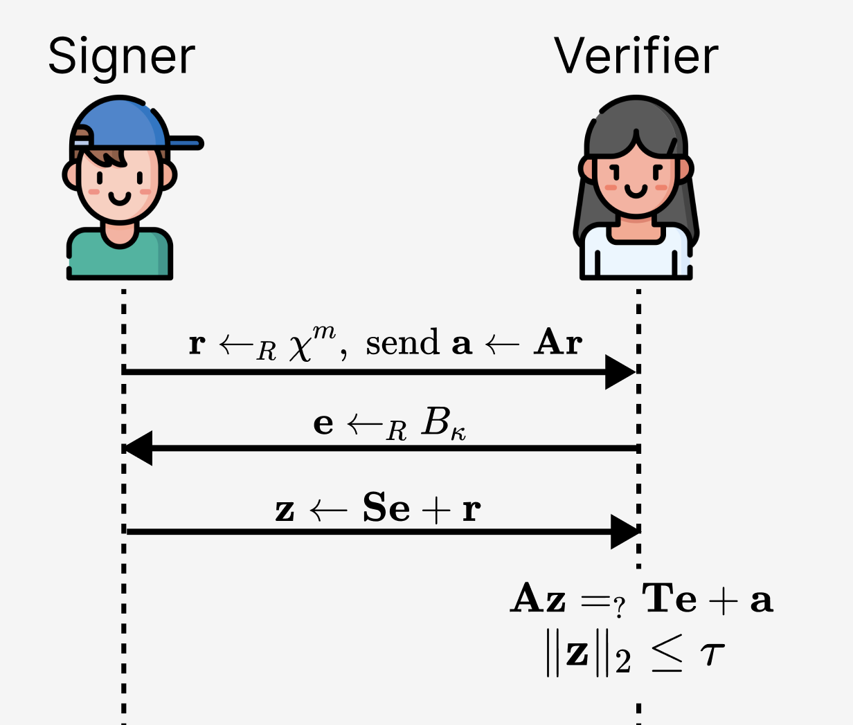 Lattice example