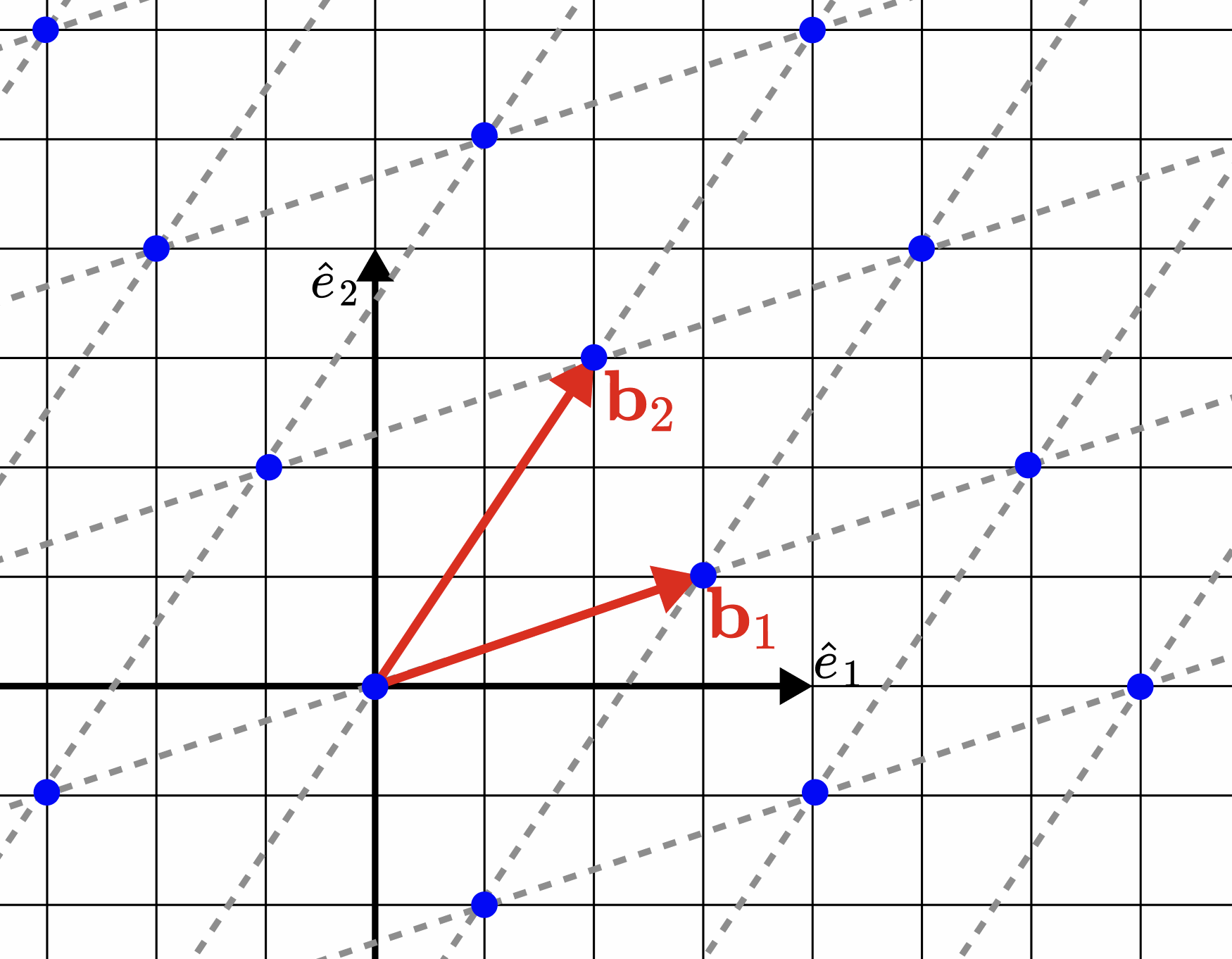 Lattice example