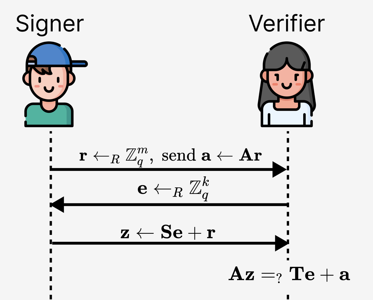 Lattice example