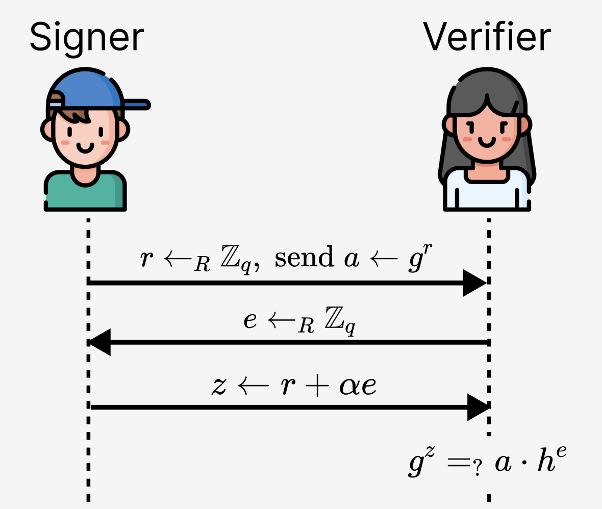 Lattice example