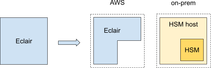 securing-node-hsm-host