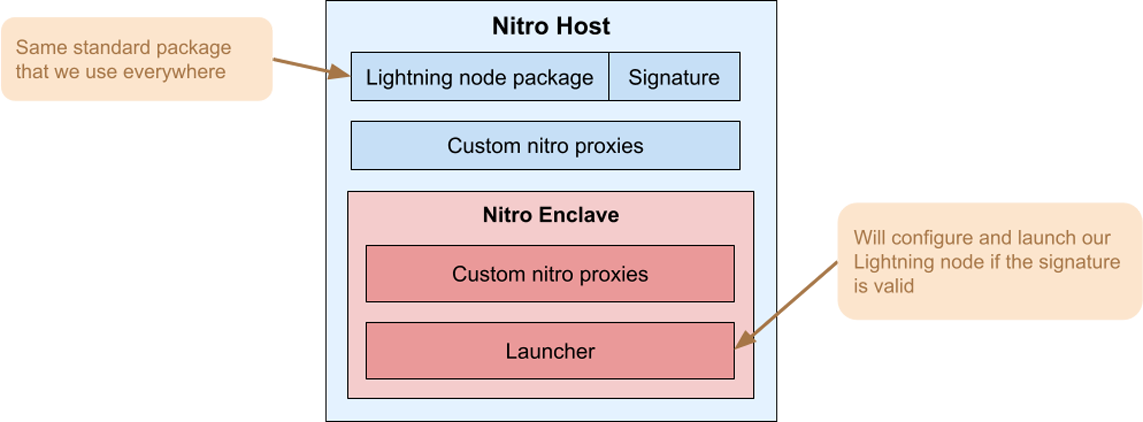 securing-node-launcher