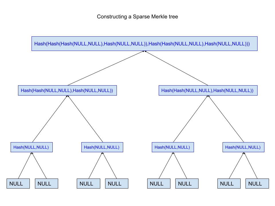 constructing-a-sparse-merkle-tree