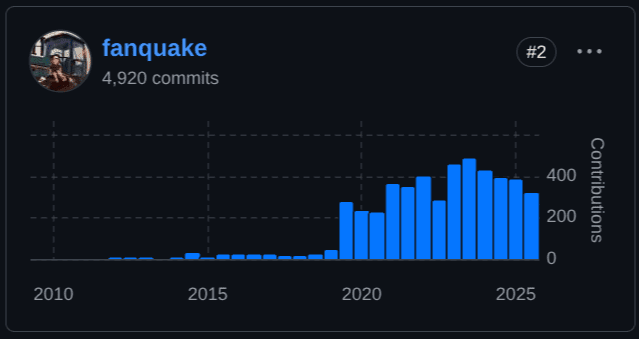 fanquake