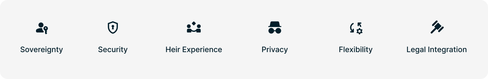 six_criteria_inheritance.png