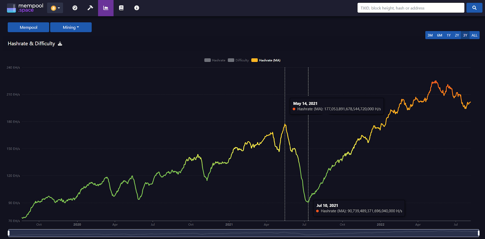 hashrate-drop