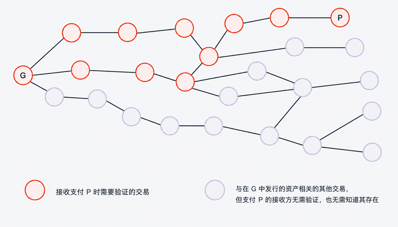 RGB 资产传送示意图